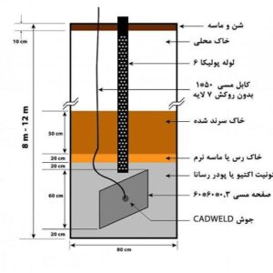 دوره آموزشی ارتینگ